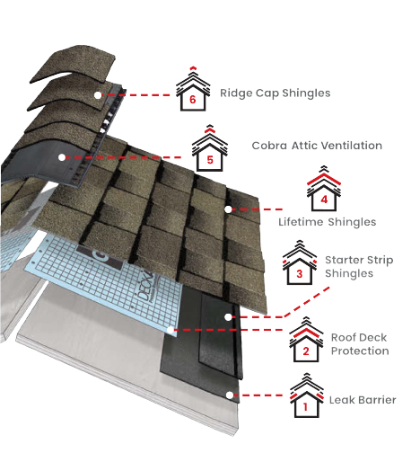 Western RoofingImages